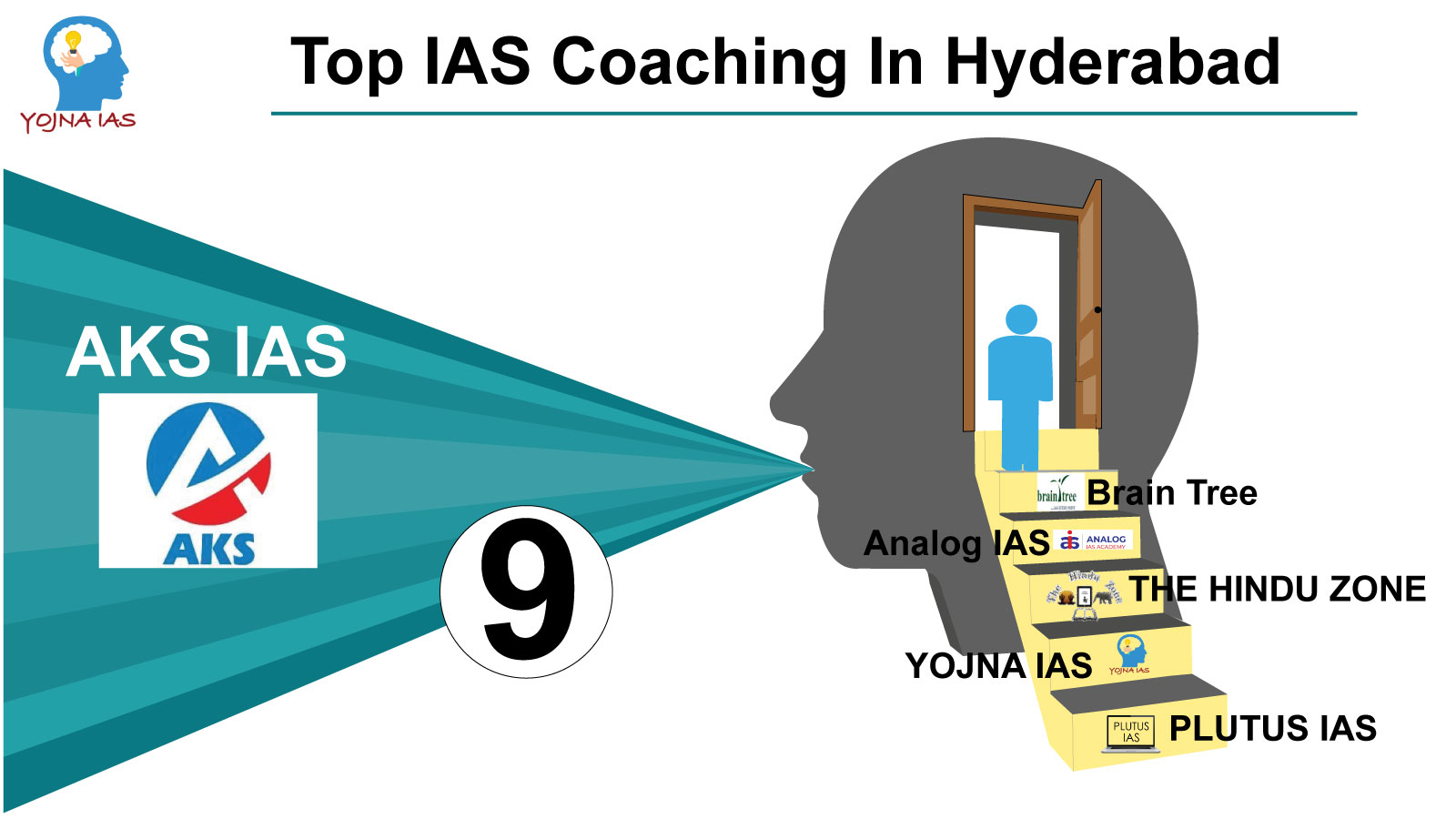 top ias coaching in hyderabad