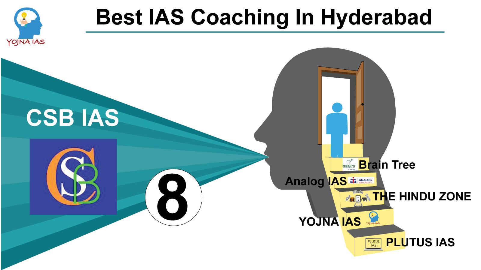 top ias coaching in hyderabad