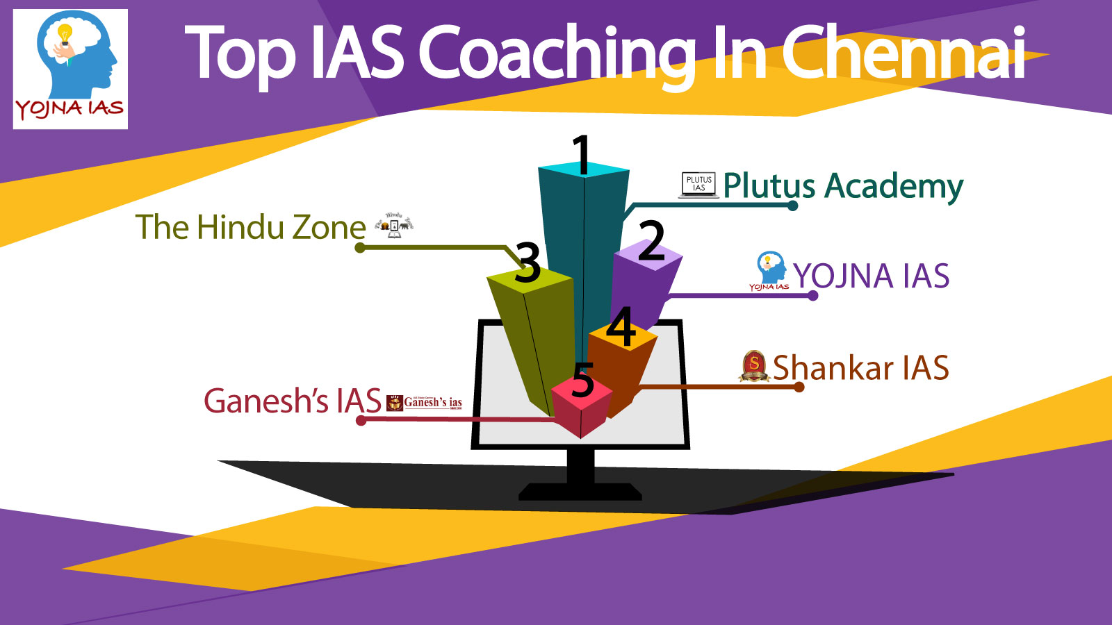 top ias coaching in chennai