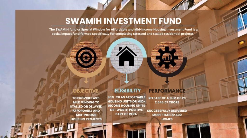 Swamih Investment Fund 