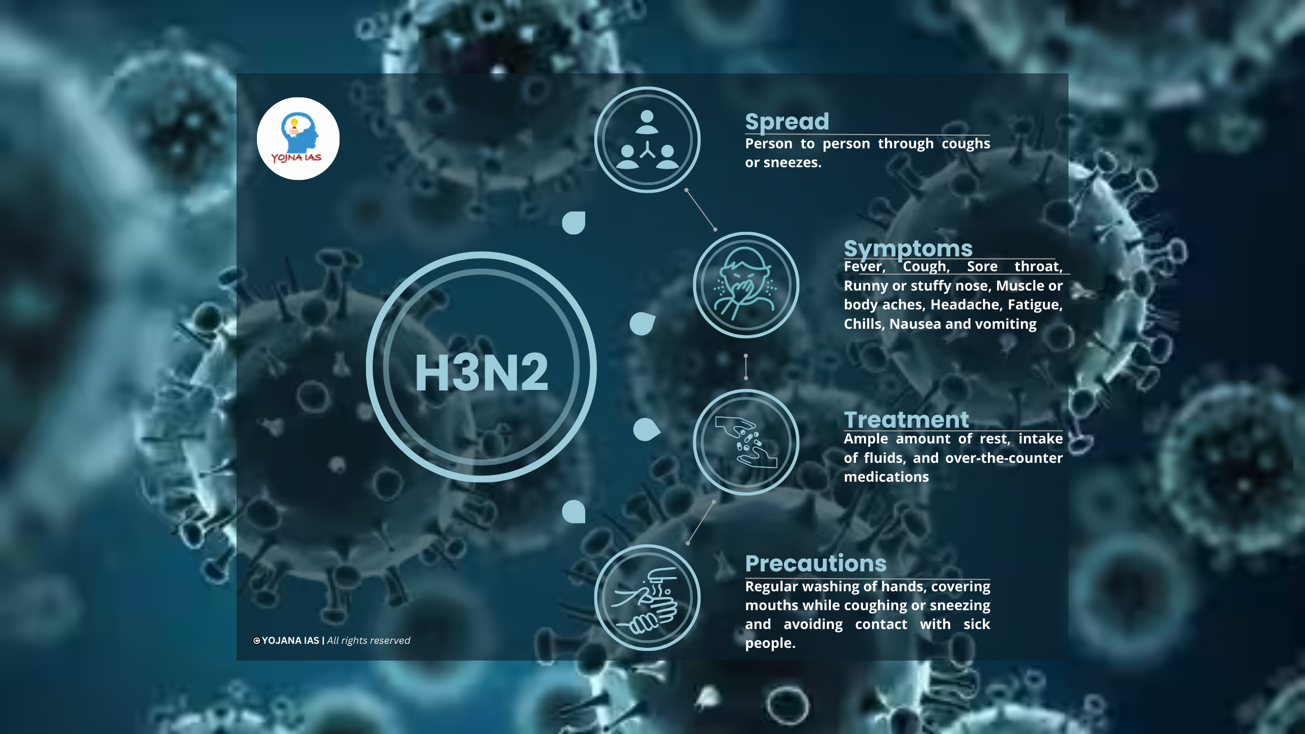 h3n2 flu