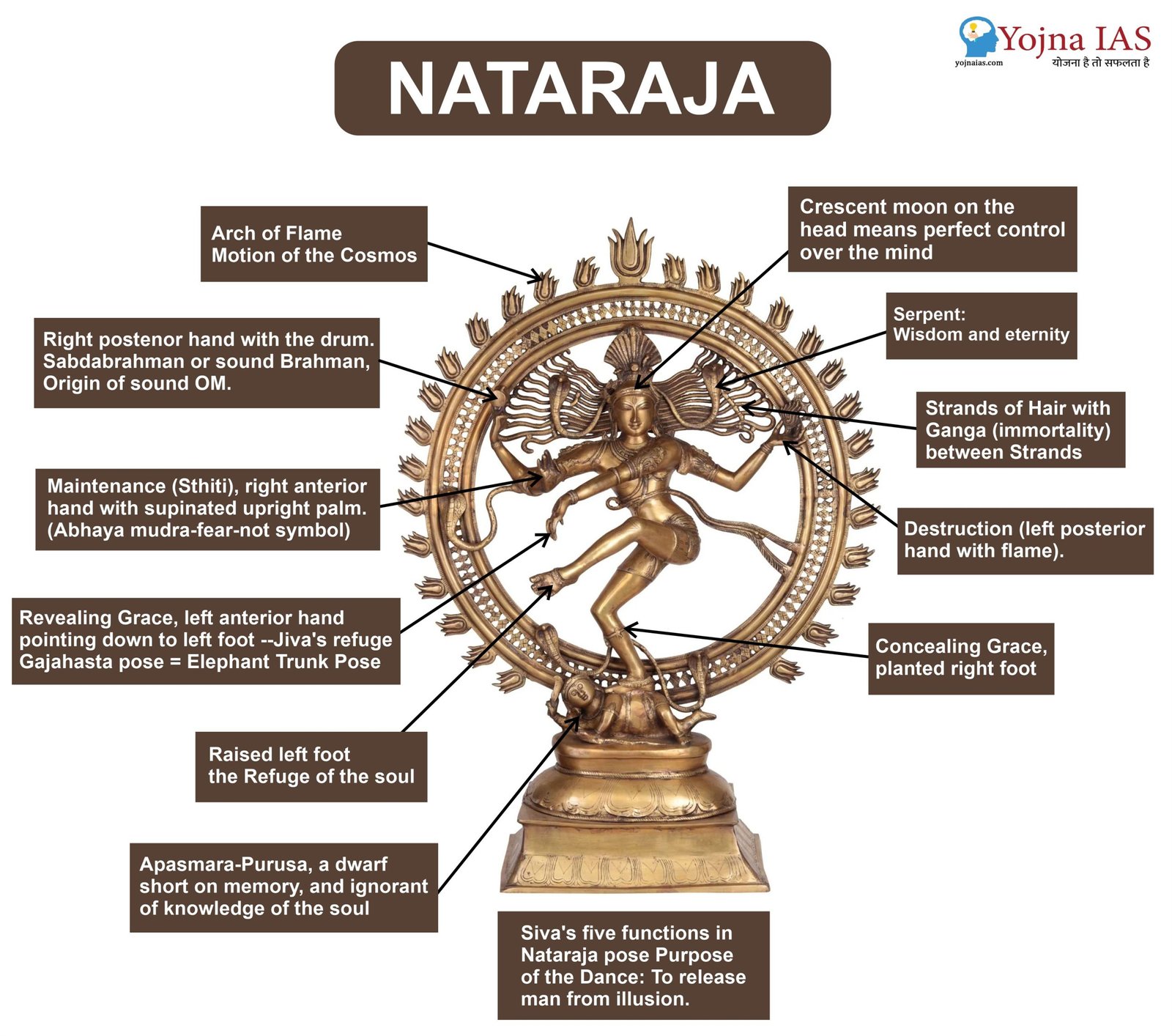 The Lord of Dance: History and symbolism of Shiva's Nataraja form