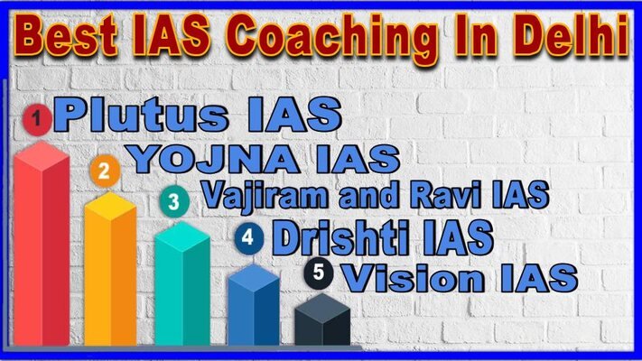 Best IAS Coaching In Delhi